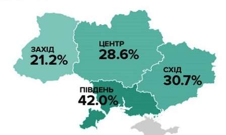 Украина за Зеленского